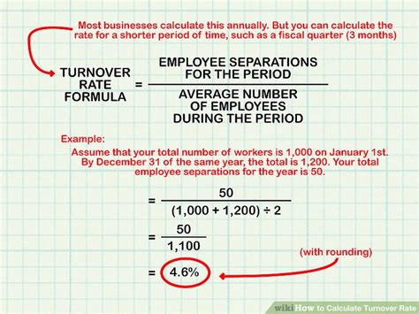 How to Calculate Turnover Rate and What It Means .